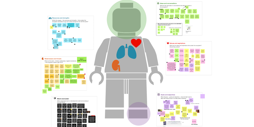 Online whiteboard featuring a LEGO person and post-its